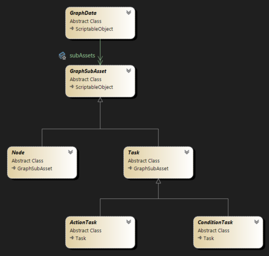 GraphRunnerClasses