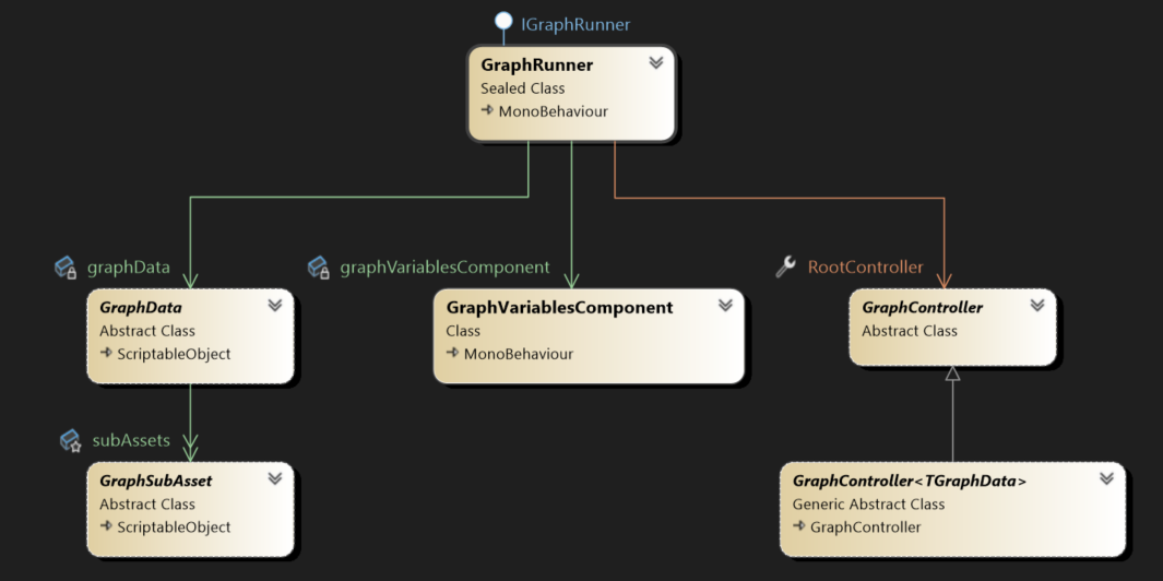 GraphRunnerClasses